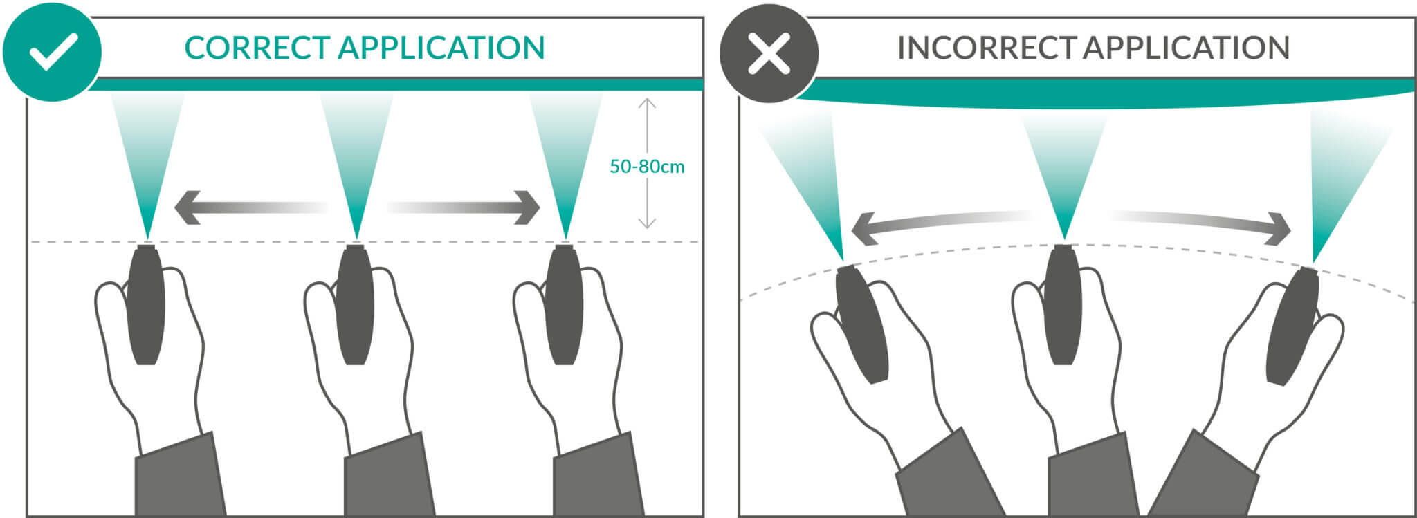 How To Apply Gelcoats Scott Bader